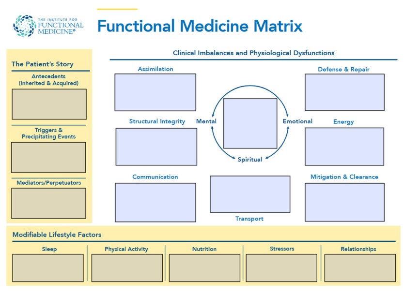 Ifm Matrix
