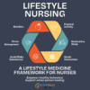 Lifestyle Nursing: A Lifestyle Medicine Framework For Nurses